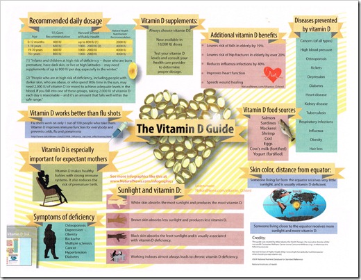 vitamin d07172012_0000